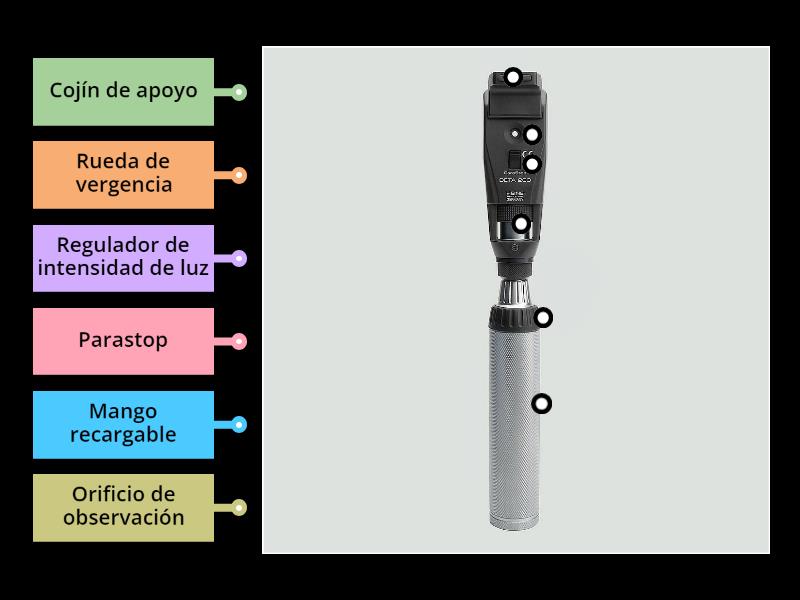 Partes del retinoscopio Labelled diagram