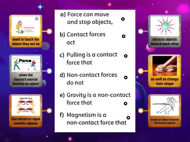 Match sentences forces Labelled diagram