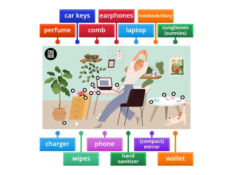 Everyday Things - Labelled diagram
