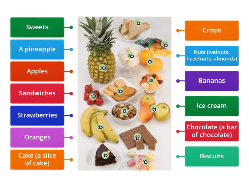 Fruit and desserts - Labelled diagram