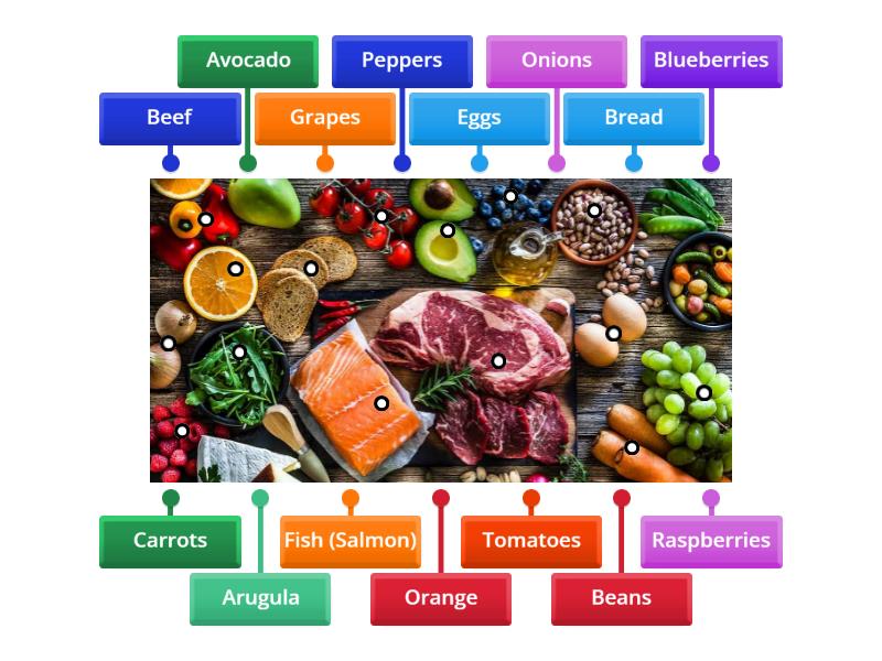 Food Vocabulary - Labelled diagram