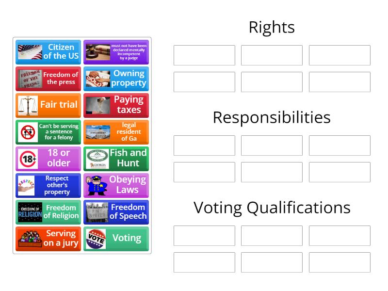 Rights, Responsibilities, and Voting Qualifications - Group sort