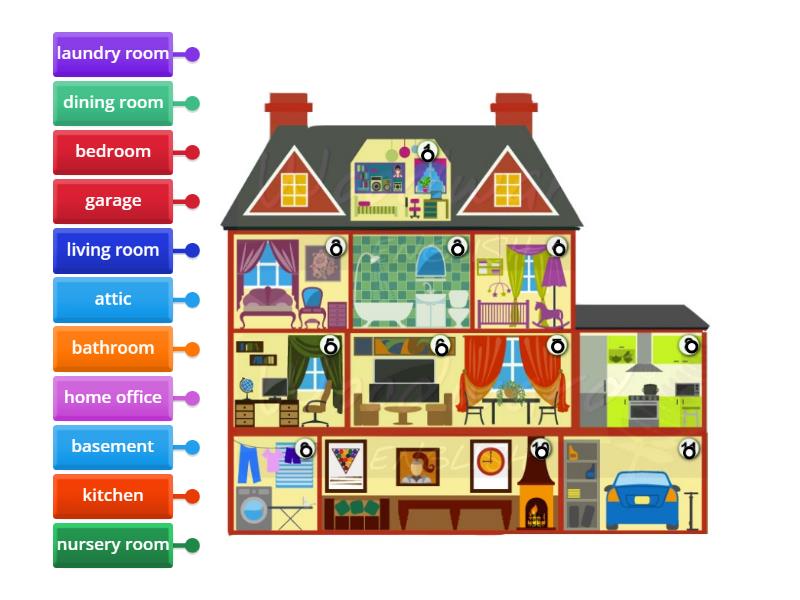 Rooms in the house 1 - Labelled diagram