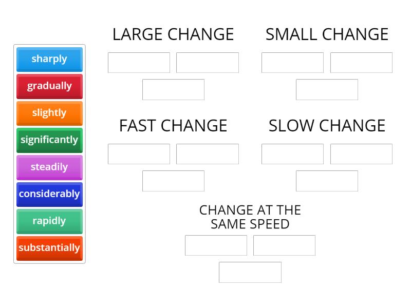 IELTS WRITING CHART TRENDS AND POINTS part 2 Group sort