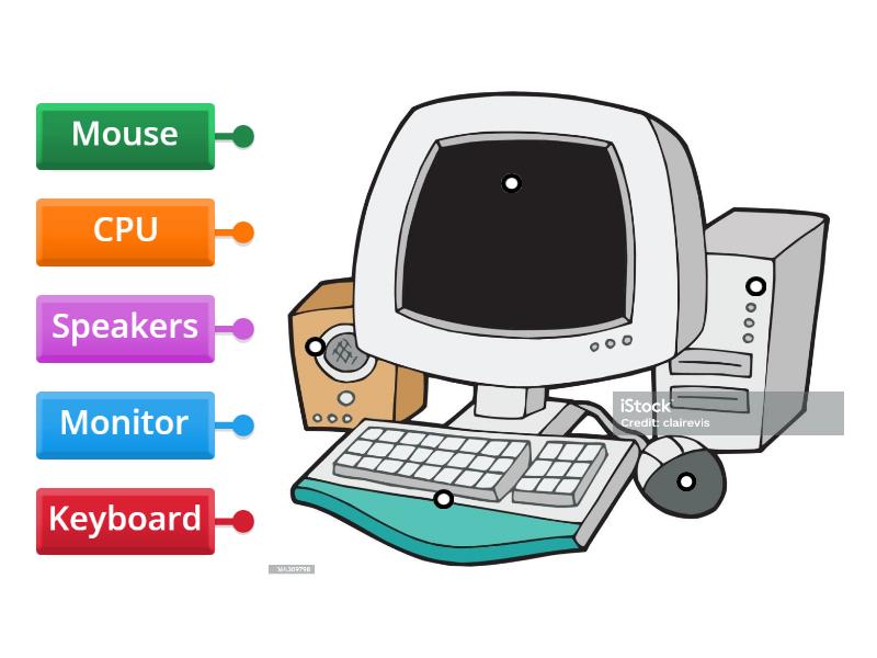 label the different parts of computer