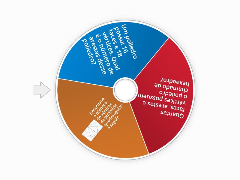 Poliedros spin the wheel