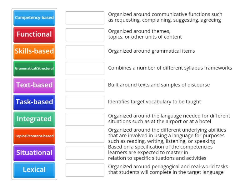 Types of Syllabi - Match up