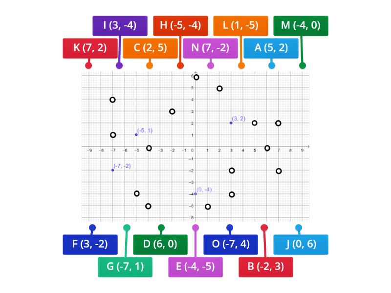 Plano Cartesiano Imagem Com Legenda