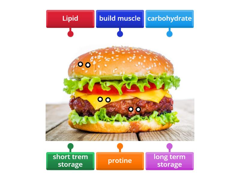let's eat - Labelled diagram