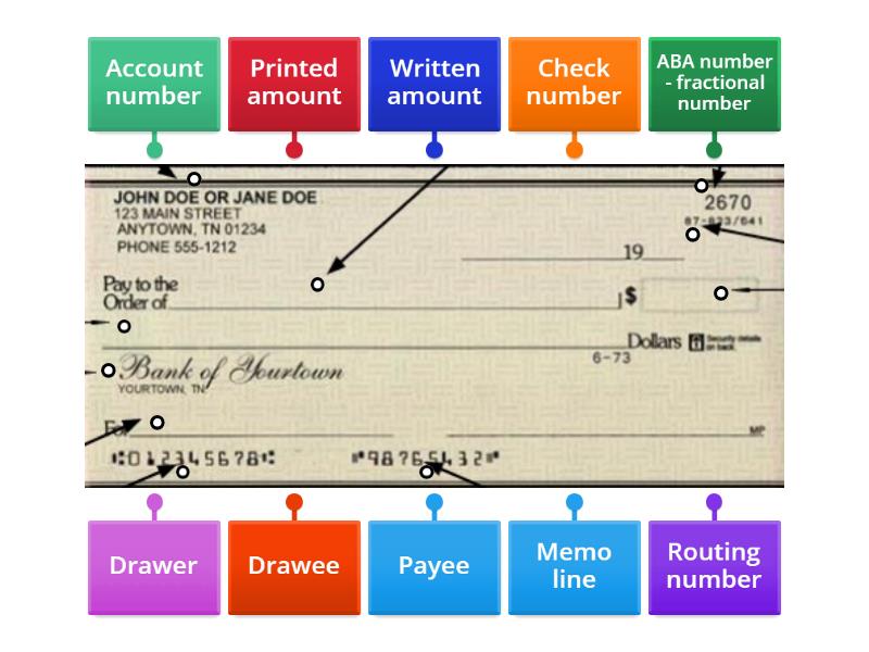 Parts Of A Check - Labelled Diagram