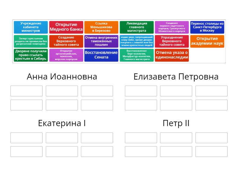 Политика правтилей ДП.1 - Group sort
