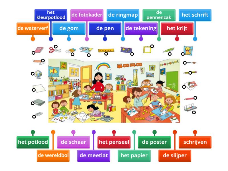 In de klas Labelled diagram
