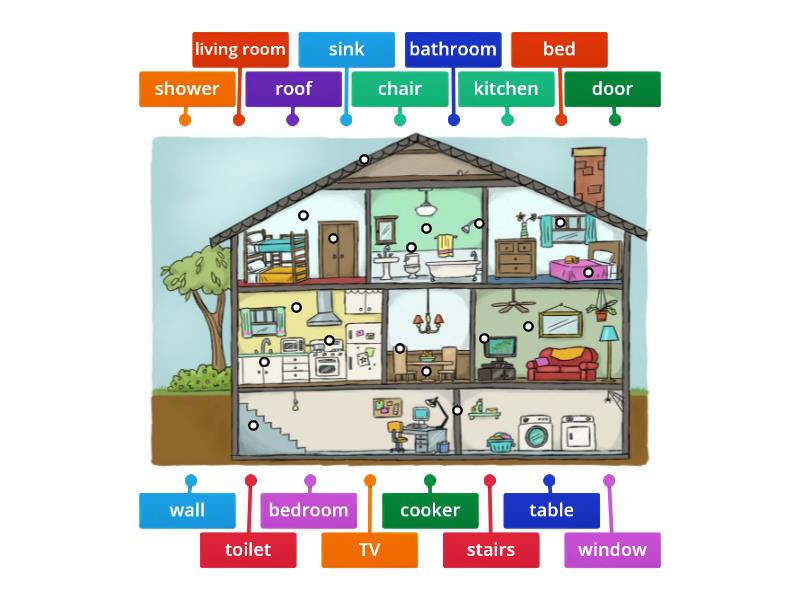 Label the things in the house - Labelled diagram