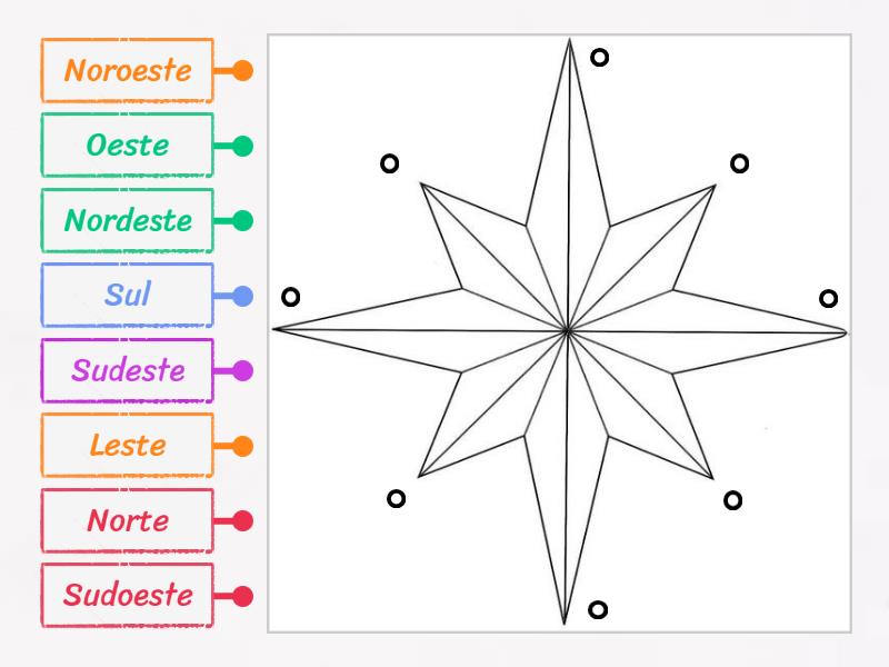 Rosa dos ventos - Labelled diagram