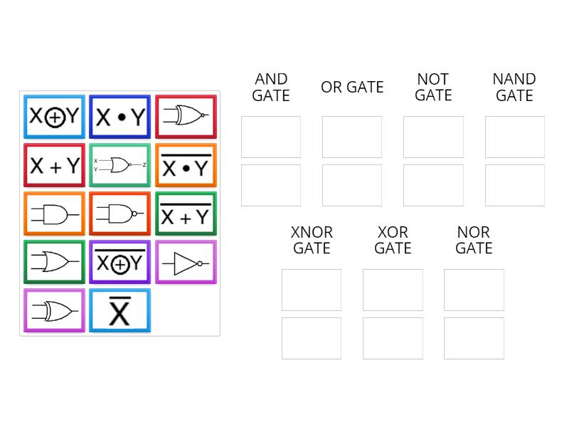 EASY PEASY LOGIC GATES - Group sort