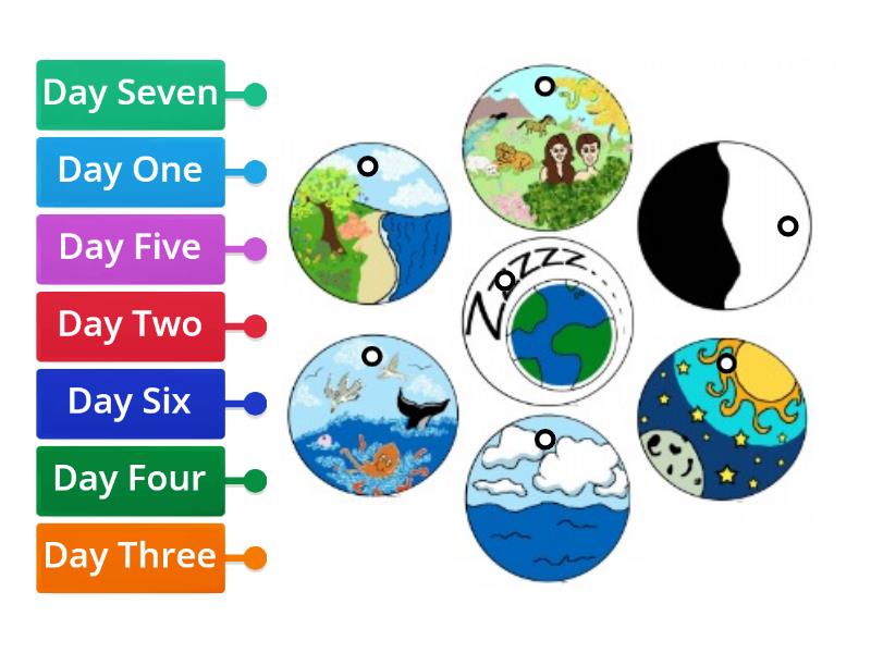 1a Labelled - God Creation - Labelled Diagram