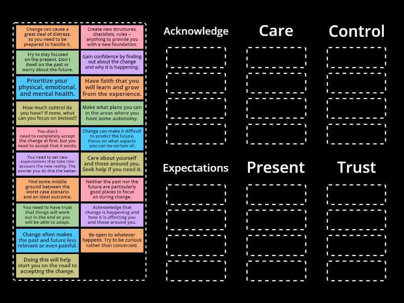 ACCEPT Model 2.0 - Group sort