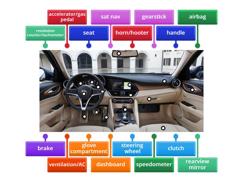 Car interior - Labelled diagram