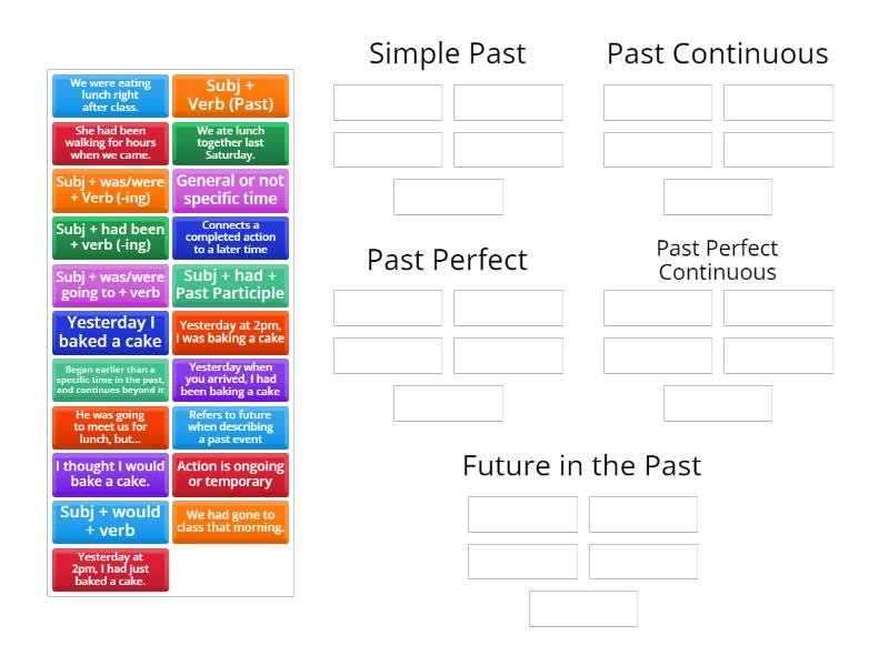 A-LS-Grammar-Past Forms Review - Group sort