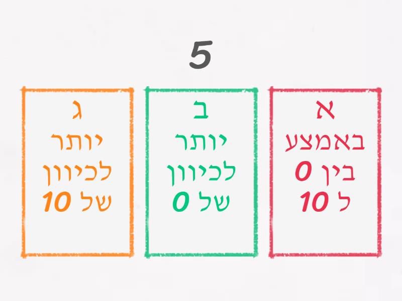 מיקום מספרים על ישר המספרים - חידון