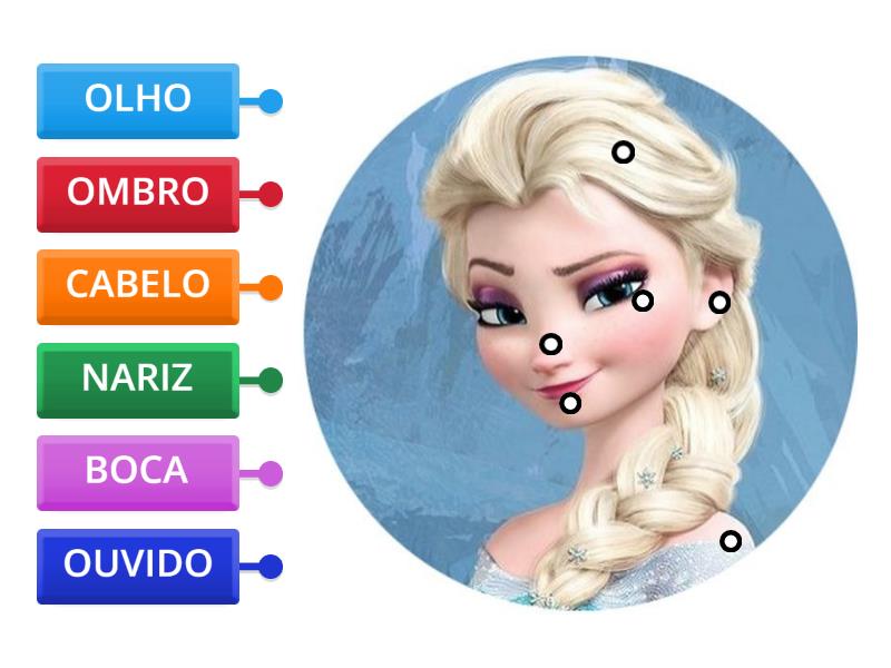 Partes Do Rosto Labelled Diagram