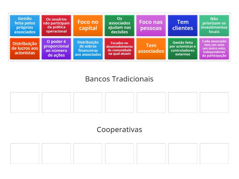 Diferença entre Bancos Tradicionais e Cooperativas - Group sort