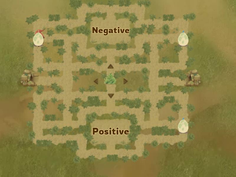 Positive and Negative Thinking - Maze chase