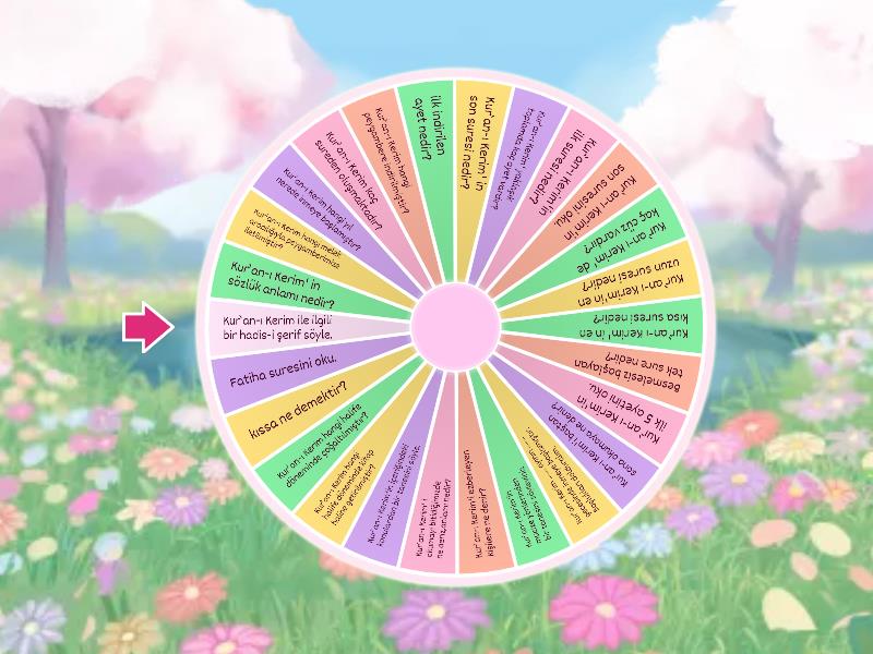 Kur`an-ı Kerimin Temel Özellikleri - Spin the wheel