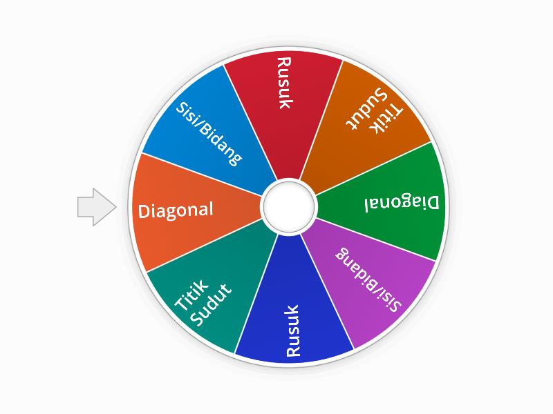 SPIN MATERI KELOMPOK UNSURUNSUR Spin the wheel