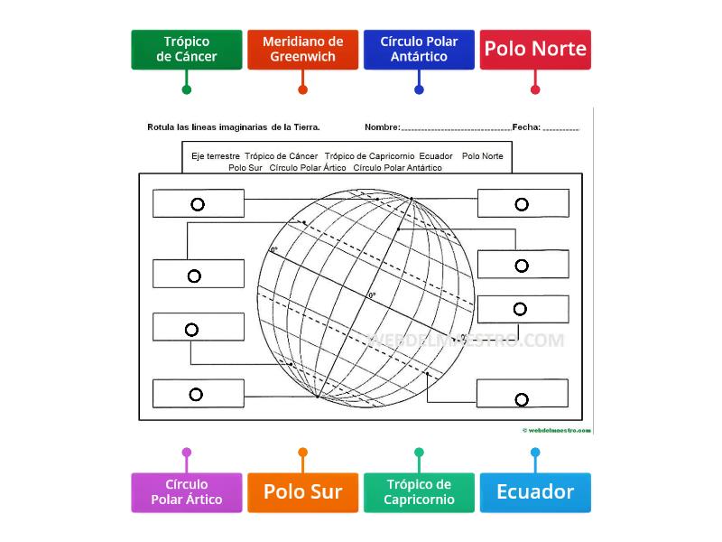 Líneas Imaginarias Diagrama Con Etiquetas 0004