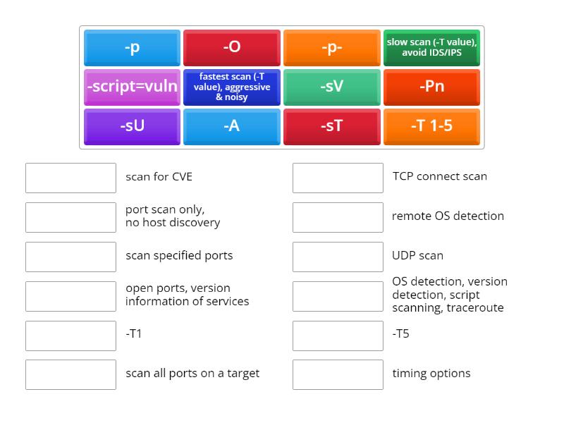 Pentest nmap flags match up