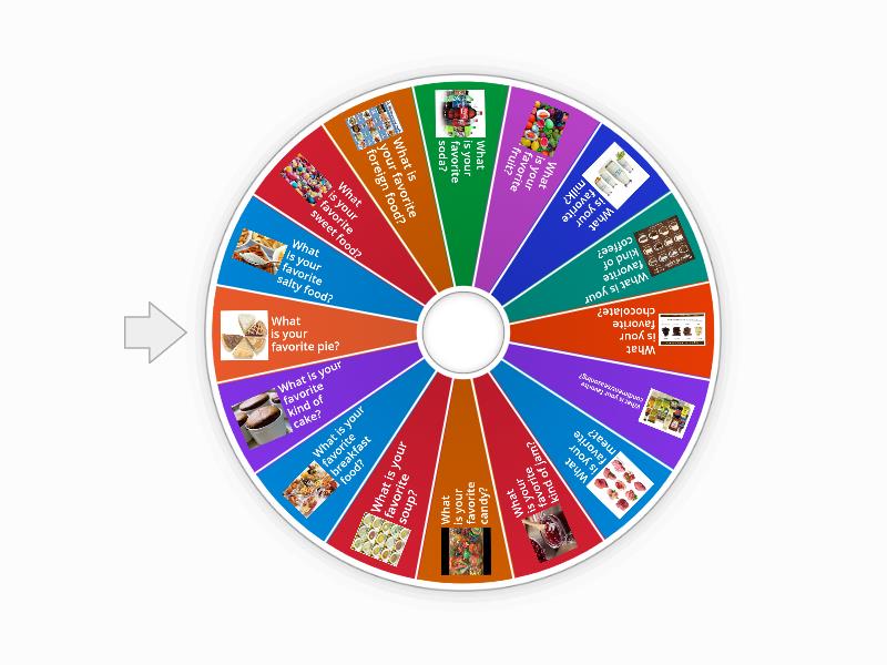 What's your favorite.....? Food Spin Wheel - Spin the wheel