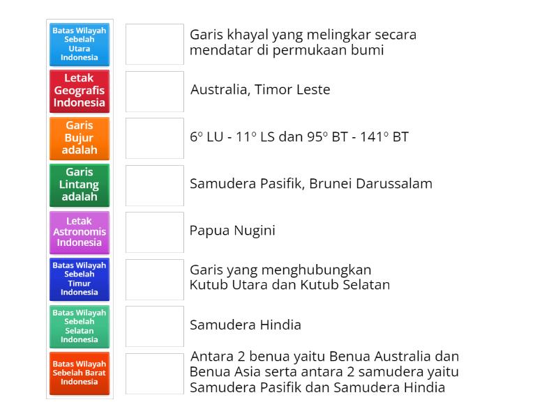 Karakteristik Wilayah Indonesia Match Up 3183