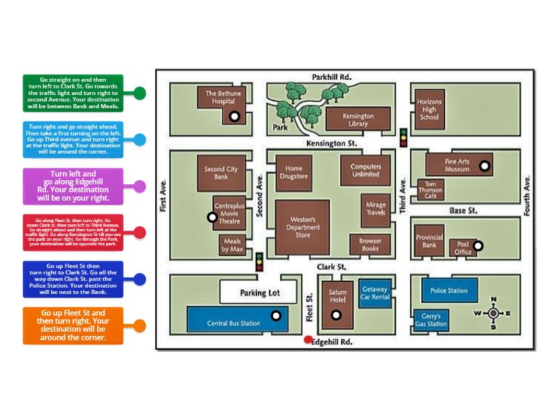 Directions - Labelled Diagram