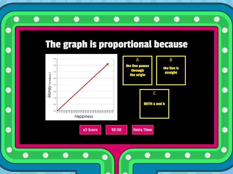 Proportional vs non proportional gameshow quiz