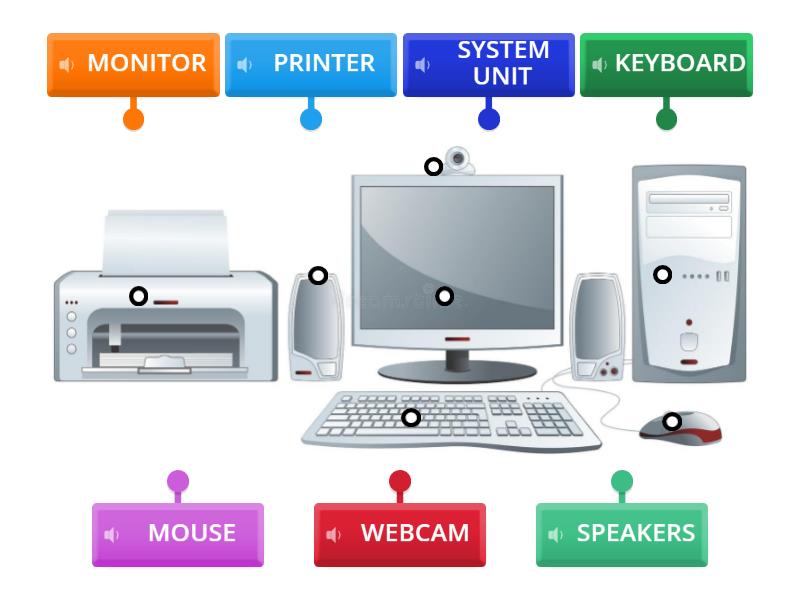 PARTS OF THE COMPUTER - Labelled diagram