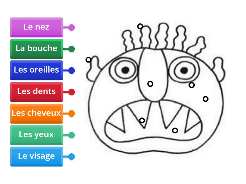 Le visage du monstre - Labelled diagram