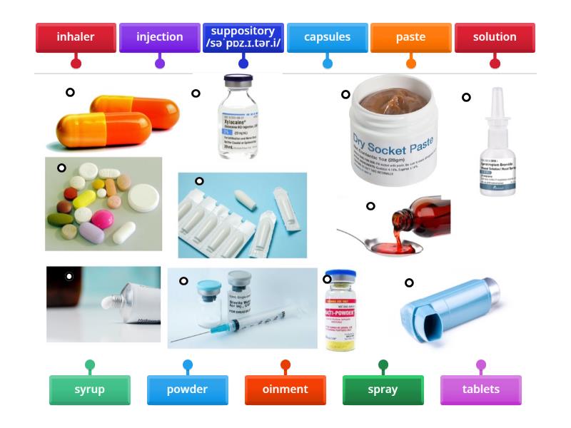Types of medication - Diagrama con etiquetas