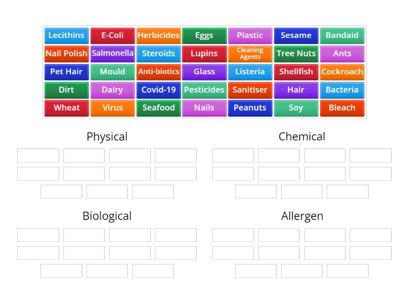 Hazard Categories Group Sort