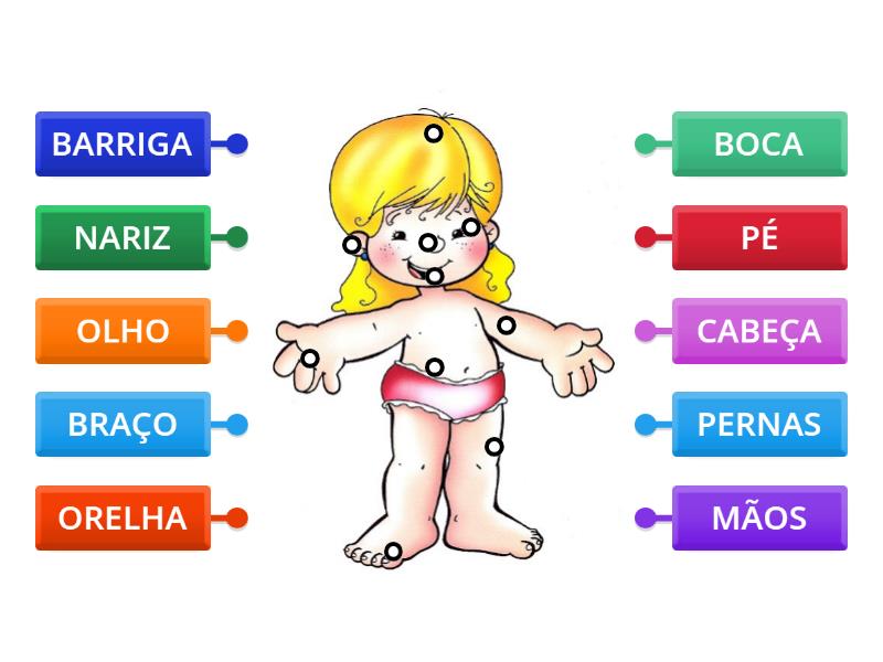 PARTES DO CORPO HUMANO - Labelled diagram