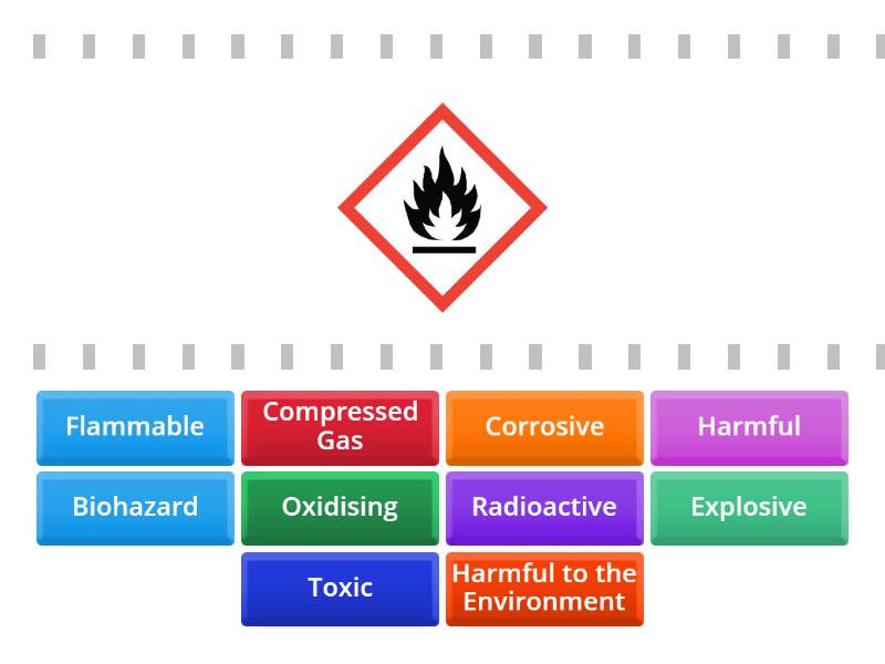 Hazard symbols Pictogram - Find the match