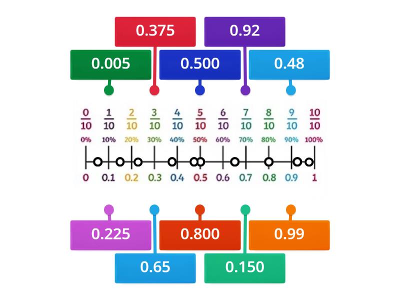decimals on a number line examples