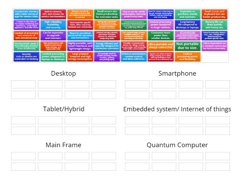 Types of computers - Group sort