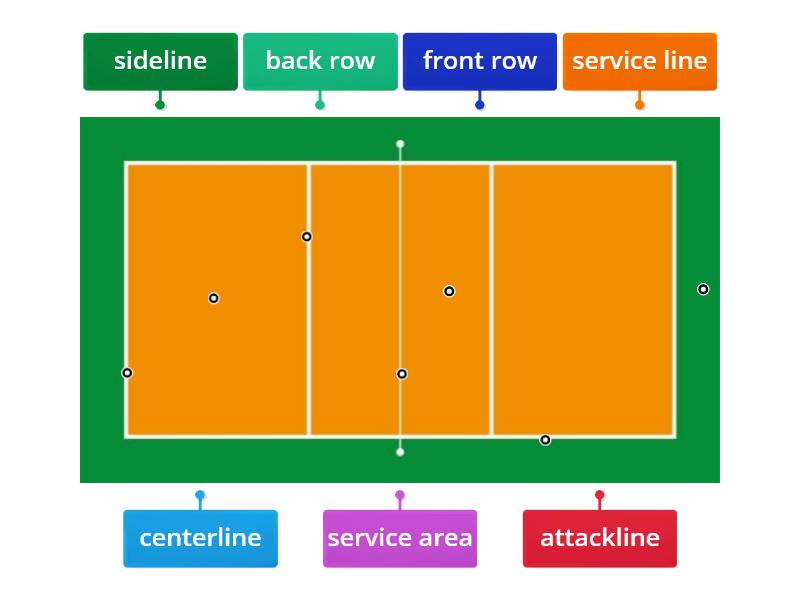 Faustina-Volleyball Court Dimension - Labelled diagram