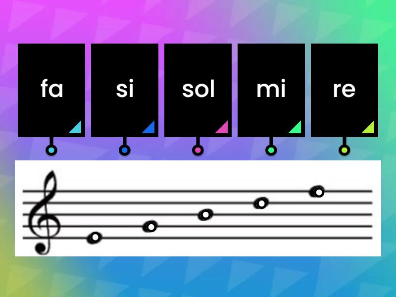 Il pentagramma e le note sulle righe - Labelled diagram