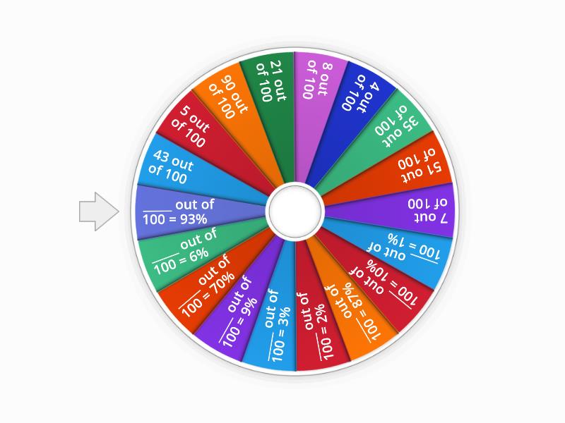 Introducting Percentage Random Wheel