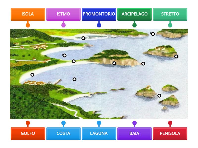 I NOMI DEL MARE - Labelled diagram