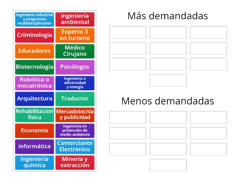 CARRERAS CON MAYOR DEMANDA LABORAL - Ordenar por grupo