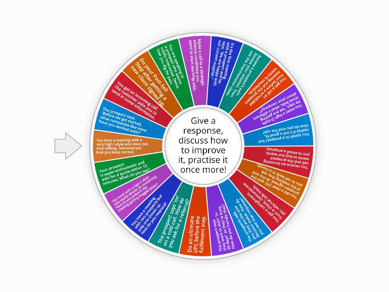 Sandler Training: Roleplay roulette - Spin the wheel