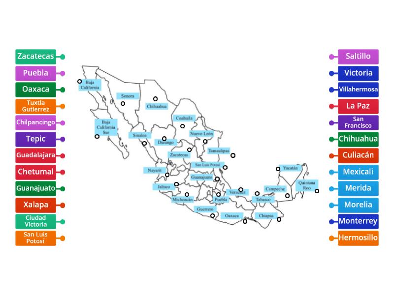 Estados Y Capitales De México Etiketli Diyagram